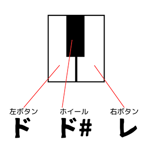 ピアノ